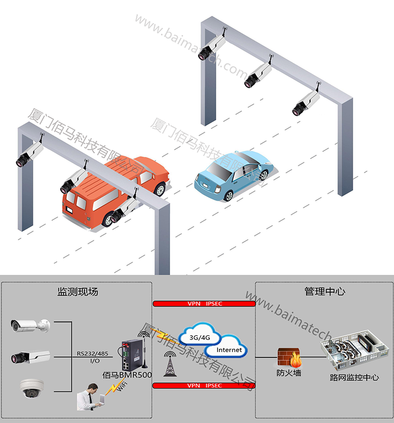 工业路由器在视频监控 工业路由器在视频监控