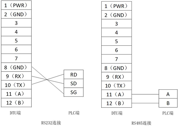 DTU与PLC顺利获得RS232或RS485连接示意图：.png
