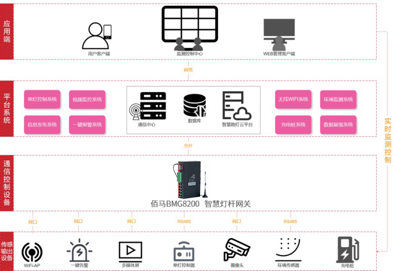 k8凯发智慧灯杆系统组成.png k8凯发智慧灯杆系统组成.png