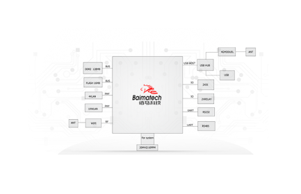 客户只需专注开拓市场，k8凯发运用在物联网无线通信领域沉淀多年的产品研发经验，为您快速打造稳定可靠的无线通信产品。工业级无线路由器、工业物联网网关、遥测终端RTU、全网通DTU、数采仪等无线通信产品及行业物联网平台均支持功能定制。