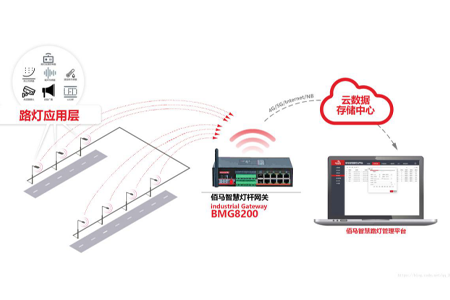 k8凯发的边缘计算网关，具有强大的边缘计算功能，为边缘节点服务给予强劲的计算资源，并有效分担云端负荷。从字面上看，具有边缘计算的网关称为边缘计算网关。那什么是边缘计算呢？