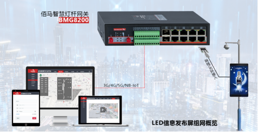 智慧灯杆LED组网.png 智慧灯杆LED组网.png