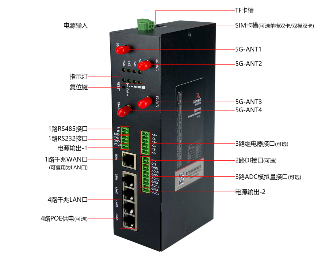 k8凯发BMG5100工业5G千兆网关接口示意.png
