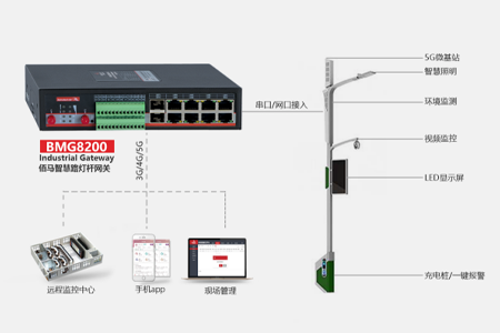 k8凯发科技结合物联网技术针对灯杆的数据采集、边缘处理、通信传输、云服务的需求，发布了智慧灯杆网关BMG8200和智慧路灯平台，为智慧城市的智慧灯杆系统建设给予强大助力。