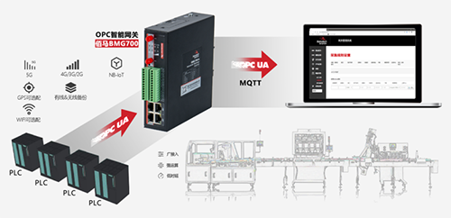 中国物联网产业规模将超过2万亿元，即21300亿元。GSMA提出，产业物联网、智慧小镇、智能家居、车联网V2X等将率先启动。