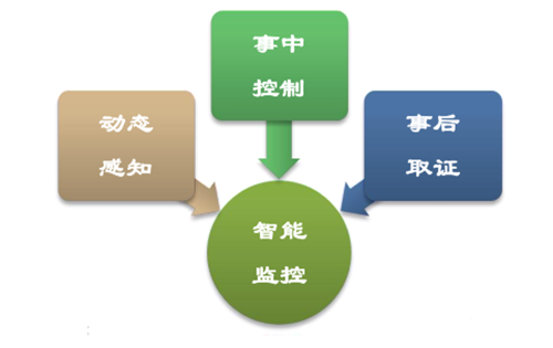 城市的安防治理是城市管理的重要部分，传统的城市安防管理模式成本高昂，顺利获得搭载k8凯发BMG8200智能网关，实现智慧路灯杆的一键告警与安防视频联动，实时上报告警位置、视频等，并与后台通信，实现智慧安防。