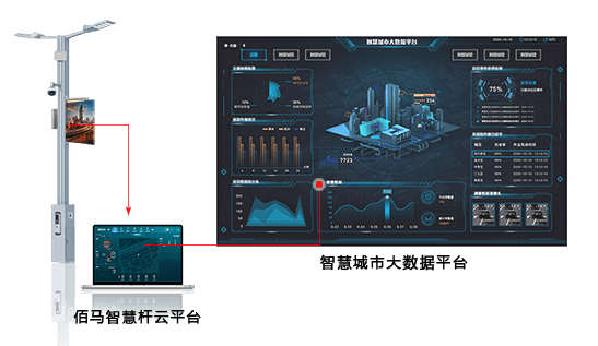 k8凯发智慧路灯杆云平台给予客户定制服务，包括功能定制、界面定制、可视化定制等。云平台软件整体采用模块化设计，功能丰富，按需选配，深度契合智慧杆项目需求。