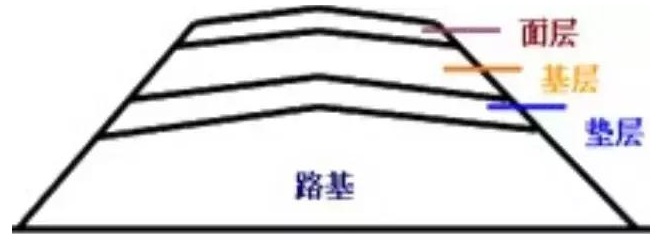 公路路基路面设计体会，满满的都是不能疏忽的细节！