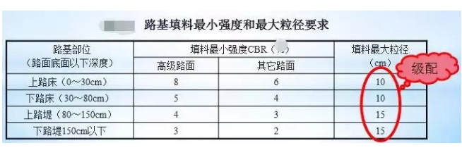 公路路基路面设计体会，满满的都是不能疏忽的细节！