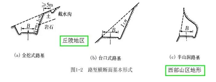 公路路基路面设计体会，满满的都是不能疏忽的细节！