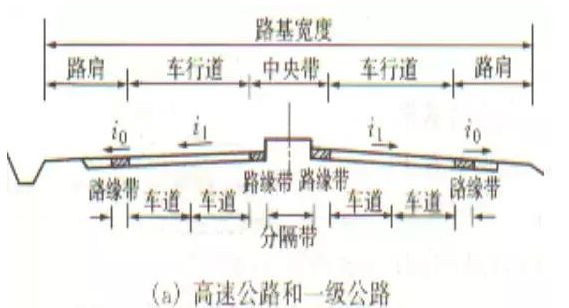 公路路基路面设计体会，满满的都是不能疏忽的细节！