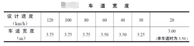 公路路基路面设计体会，满满的都是不能疏忽的细节！