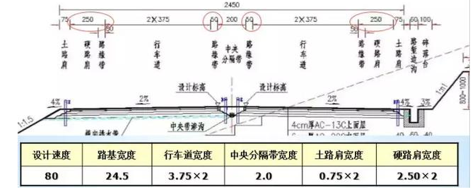 公路路基路面设计体会，满满的都是不能疏忽的细节！