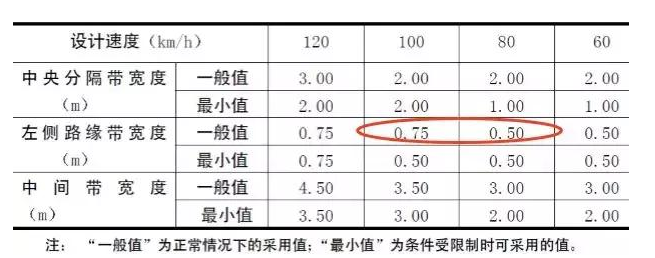 公路路基路面设计体会，满满的都是不能疏忽的细节！