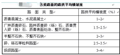 公路路基路面设计体会，满满的都是不能疏忽的细节！