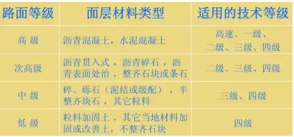 公路路基路面设计体会，满满的都是不能疏忽的细节！