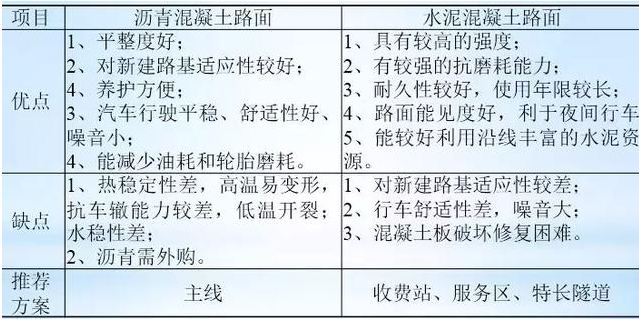 公路路基路面设计体会，满满的都是不能疏忽的细节！