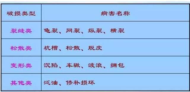 公路路基路面设计体会，满满的都是不能疏忽的细节！