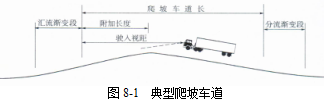 各级公路设计参数！